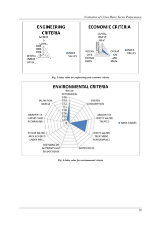 Evaluation of Urban Water Sector Performance


         ENGINEERING                                  ECONOMIC CRITERIA
           CRITERIA                                        CAPITAL
          METERE                                            INVEST
            D                                                MENT
          CONN…                                           0.5
                                                          0.4
       0.03                                               0.3
       0.02                                               0.2
                                                          0.1                              INDEX
       0.01                                        RESEAR   0                 OPERAT
                                   INDEX                                                   VALUES
SERVICE 0                                           CH &                       ION
                                   VALUES
INTERR                                             DEVELO                      AND
UPTIO…                                             PMEN…                      MAIN…




                   Fig. 3 Index value for engineering and economic criteria



                      ENVIRONMENTAL CRITERIA
                               WATER
                            WITHDRAWAL
                            0.16
         SALINATION         0.14                        ENERGY
          INGRESS           0.12                     CONSUMPTION
                             0.1
                            0.08
                            0.06
RAIN WATER                                                     AMOUNT OF
                            0.04
HARVESTING/                                                   WASTE WATER
                            0.02
RECHARGING                                                      TREATED
                               0                                                       INDEX VALUES


STORM WATER -                                              WASTE WATER
AREA COVERED                                                TREATMENT
 UNDER PIPE…                                               PERFORMANCE
            RECYCLING OF
           NUTRIENTS AND                     WATER REUSE
           SLUDGE REUSE


                        Fig. 4 Index value for environmental criteria




                                                                                                      70
 