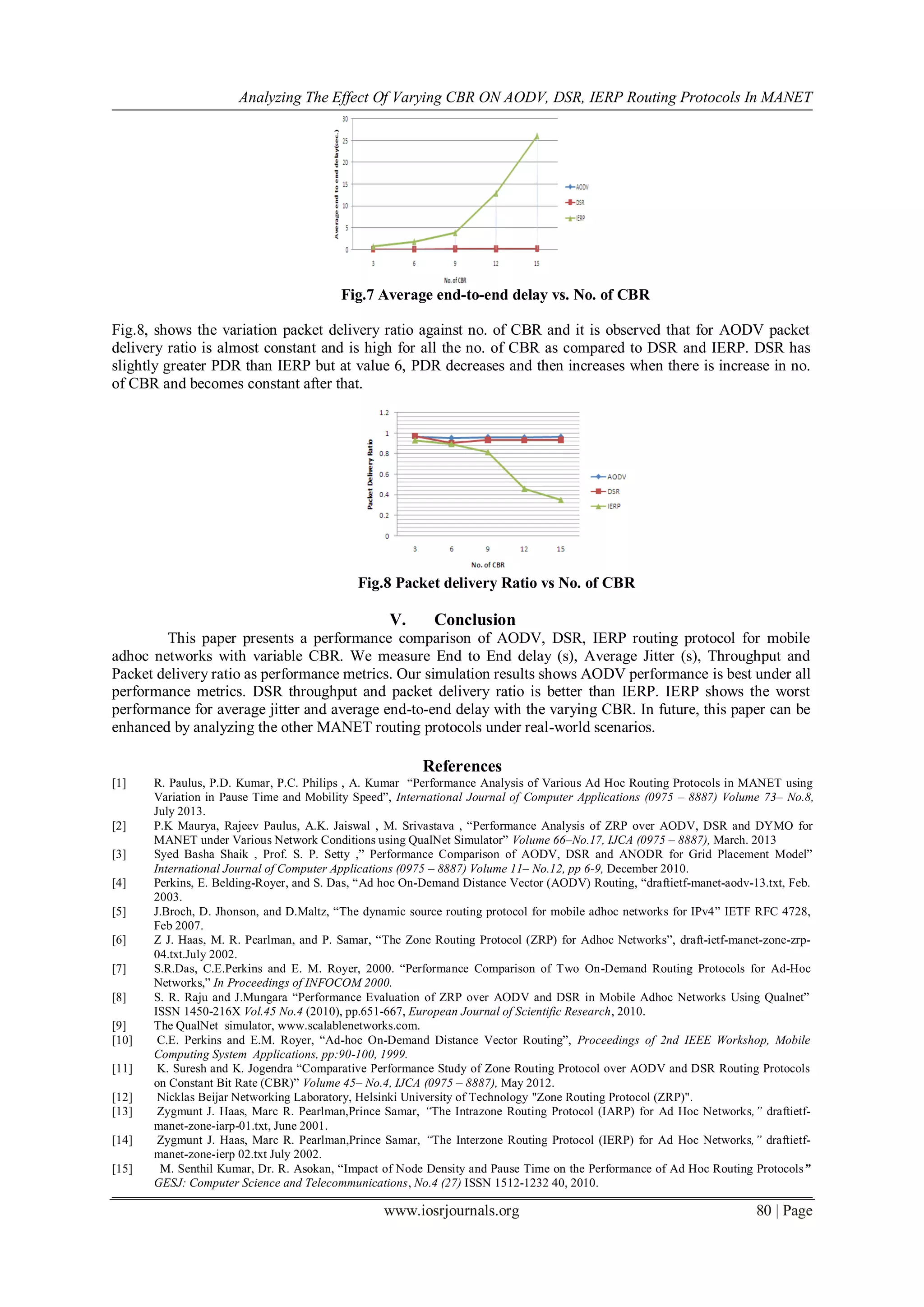 Analyzing The Effect Of Varying CBR ON AODV, DSR, IERP Routing Protocols In MANET
www.iosrjournals.org 80 | Page
Fig.7 Average end-to-end delay vs. No. of CBR
Fig.8, shows the variation packet delivery ratio against no. of CBR and it is observed that for AODV packet
delivery ratio is almost constant and is high for all the no. of CBR as compared to DSR and IERP. DSR has
slightly greater PDR than IERP but at value 6, PDR decreases and then increases when there is increase in no.
of CBR and becomes constant after that.
Fig.8 Packet delivery Ratio vs No. of CBR
V. Conclusion
This paper presents a performance comparison of AODV, DSR, IERP routing protocol for mobile
adhoc networks with variable CBR. We measure End to End delay (s), Average Jitter (s), Throughput and
Packet delivery ratio as performance metrics. Our simulation results shows AODV performance is best under all
performance metrics. DSR throughput and packet delivery ratio is better than IERP. IERP shows the worst
performance for average jitter and average end-to-end delay with the varying CBR. In future, this paper can be
enhanced by analyzing the other MANET routing protocols under real-world scenarios.
References
[1] R. Paulus, P.D. Kumar, P.C. Philips , A. Kumar “Performance Analysis of Various Ad Hoc Routing Protocols in MANET using
Variation in Pause Time and Mobility Speed”, International Journal of Computer Applications (0975 – 8887) Volume 73– No.8,
July 2013.
[2] P.K Maurya, Rajeev Paulus, A.K. Jaiswal , M. Srivastava , “Performance Analysis of ZRP over AODV, DSR and DYMO for
MANET under Various Network Conditions using QualNet Simulator” Volume 66–No.17, IJCA (0975 – 8887), March. 2013
[3] Syed Basha Shaik , Prof. S. P. Setty ,” Performance Comparison of AODV, DSR and ANODR for Grid Placement Model”
International Journal of Computer Applications (0975 – 8887) Volume 11– No.12, pp 6-9, December 2010.
[4] Perkins, E. Belding-Royer, and S. Das, “Ad hoc On-Demand Distance Vector (AODV) Routing, “draftietf-manet-aodv-13.txt, Feb.
2003.
[5] J.Broch, D. Jhonson, and D.Maltz, “The dynamic source routing protocol for mobile adhoc networks for IPv4” IETF RFC 4728,
Feb 2007.
[6] Z J. Haas, M. R. Pearlman, and P. Samar, “The Zone Routing Protocol (ZRP) for Adhoc Networks”, draft-ietf-manet-zone-zrp-
04.txt.July 2002.
[7] S.R.Das, C.E.Perkins and E. M. Royer, 2000. “Performance Comparison of Two On-Demand Routing Protocols for Ad-Hoc
Networks,” In Proceedings of INFOCOM 2000.
[8] S. R. Raju and J.Mungara “Performance Evaluation of ZRP over AODV and DSR in Mobile Adhoc Networks Using Qualnet”
ISSN 1450-216X Vol.45 No.4 (2010), pp.651-667, European Journal of Scientific Research, 2010.
[9] The QualNet simulator, www.scalablenetworks.com.
[10] C.E. Perkins and E.M. Royer, “Ad-hoc On-Demand Distance Vector Routing”, Proceedings of 2nd IEEE Workshop, Mobile
Computing System Applications, pp:90-100, 1999.
[11] K. Suresh and K. Jogendra “Comparative Performance Study of Zone Routing Protocol over AODV and DSR Routing Protocols
on Constant Bit Rate (CBR)” Volume 45– No.4, IJCA (0975 – 8887), May 2012.
[12] Nicklas Beijar Networking Laboratory, Helsinki University of Technology "Zone Routing Protocol (ZRP)".
[13] Zygmunt J. Haas, Marc R. Pearlman,Prince Samar, “The Intrazone Routing Protocol (IARP) for Ad Hoc Networks,” draftietf-
manet-zone-iarp-01.txt, June 2001.
[14] Zygmunt J. Haas, Marc R. Pearlman,Prince Samar, “The Interzone Routing Protocol (IERP) for Ad Hoc Networks,” draftietf-
manet-zone-ierp 02.txt July 2002.
[15] M. Senthil Kumar, Dr. R. Asokan, “Impact of Node Density and Pause Time on the Performance of Ad Hoc Routing Protocols”
GESJ: Computer Science and Telecommunications, No.4 (27) ISSN 1512-1232 40, 2010.
 