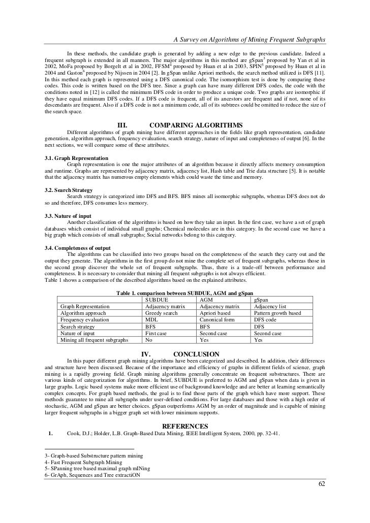 call for papers research paper publishing where to publish research survey paper graph algorithms