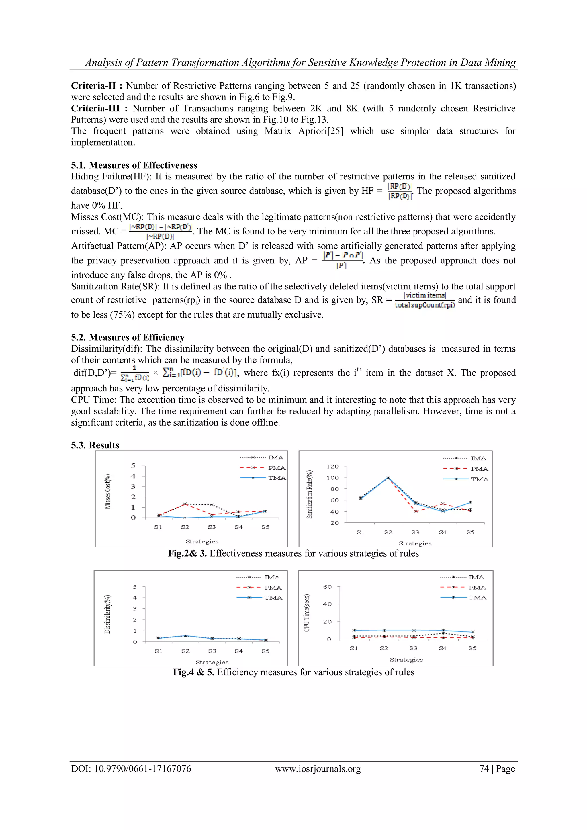 Analysis of Pattern Transformation Algorithms for Sensitive Knowledge Protection in Data Mining DOI: 10.9790/0661-17167076 www.iosrjournals.org 74 | Page Criteria-II : Number of Restrictive Patterns ranging between 5 and 25 (randomly chosen in 1K transactions) were selected and the results are shown in Fig.6 to Fig.9. Criteria-III : Number of Transactions ranging between 2K and 8K (with 5 randomly chosen Restrictive Patterns) were used and the results are shown in Fig.10 to Fig.13. The frequent patterns were obtained using Matrix Apriori[25] which use simpler data structures for implementation. 5.1. Measures of Effectiveness Hiding Failure(HF): It is measured by the ratio of the number of restrictive patterns in the released sanitized database(D‟) to the ones in the given source database, which is given by HF = . The proposed algorithms have 0% HF. Misses Cost(MC): This measure deals with the legitimate patterns(non restrictive patterns) that were accidently missed. MC = . The MC is found to be very minimum for all the three proposed algorithms. Artifactual Pattern(AP): AP occurs when D‟ is released with some artificially generated patterns after applying the privacy preservation approach and it is given by, AP = . As the proposed approach does not introduce any false drops, the AP is 0% . Sanitization Rate(SR): It is defined as the ratio of the selectively deleted items(victim items) to the total support count of restrictive patterns(rpi) in the source database D and is given by, SR = and it is found to be less (75%) except for the rules that are mutually exclusive. 5.2. Measures of Efficiency Dissimilarity(dif): The dissimilarity between the original(D) and sanitized(D‟) databases is measured in terms of their contents which can be measured by the formula, dif(D,D‟)= × , where fx(i) represents the ith item in the dataset X. The proposed approach has very low percentage of dissimilarity. CPU Time: The execution time is observed to be minimum and it interesting to note that this approach has very good scalability. The time requirement can further be reduced by adapting parallelism. However, time is not a significant criteria, as the sanitization is done offline. 5.3. Results Fig.2& 3. Effectiveness measures for various strategies of rules Fig.4 & 5. Efficiency measures for various strategies of rules 