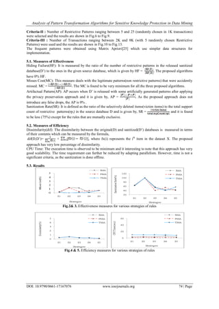 Analysis of Pattern Transformation Algorithms for Sensitive Knowledge Protection in Data Mining
DOI: 10.9790/0661-17167076 www.iosrjournals.org 74 | Page
Criteria-II : Number of Restrictive Patterns ranging between 5 and 25 (randomly chosen in 1K transactions)
were selected and the results are shown in Fig.6 to Fig.9.
Criteria-III : Number of Transactions ranging between 2K and 8K (with 5 randomly chosen Restrictive
Patterns) were used and the results are shown in Fig.10 to Fig.13.
The frequent patterns were obtained using Matrix Apriori[25] which use simpler data structures for
implementation.
5.1. Measures of Effectiveness
Hiding Failure(HF): It is measured by the ratio of the number of restrictive patterns in the released sanitized
database(D‟) to the ones in the given source database, which is given by HF = . The proposed algorithms
have 0% HF.
Misses Cost(MC): This measure deals with the legitimate patterns(non restrictive patterns) that were accidently
missed. MC = . The MC is found to be very minimum for all the three proposed algorithms.
Artifactual Pattern(AP): AP occurs when D‟ is released with some artificially generated patterns after applying
the privacy preservation approach and it is given by, AP = . As the proposed approach does not
introduce any false drops, the AP is 0% .
Sanitization Rate(SR): It is defined as the ratio of the selectively deleted items(victim items) to the total support
count of restrictive patterns(rpi) in the source database D and is given by, SR = and it is found
to be less (75%) except for the rules that are mutually exclusive.
5.2. Measures of Efficiency
Dissimilarity(dif): The dissimilarity between the original(D) and sanitized(D‟) databases is measured in terms
of their contents which can be measured by the formula,
dif(D,D‟)= × , where fx(i) represents the ith
item in the dataset X. The proposed
approach has very low percentage of dissimilarity.
CPU Time: The execution time is observed to be minimum and it interesting to note that this approach has very
good scalability. The time requirement can further be reduced by adapting parallelism. However, time is not a
significant criteria, as the sanitization is done offline.
5.3. Results
Fig.2& 3. Effectiveness measures for various strategies of rules
Fig.4 & 5. Efficiency measures for various strategies of rules
 