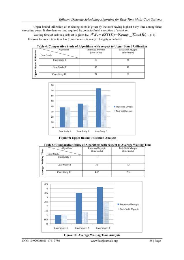 Efficient Dynamic Scheduling Algorithm for Real-Time MultiCore Systems ...