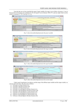 FUZZY LOGIC AND NEURO FUZZY MODELS …

           From the data sets we have specified the range of input variables, the range is set as follows: the power P was in
between 80- 82, the torque was in between 41-745, the speed S was in between 1056-3737, and one output which was the
current I in between 27 -147 ( see Fig 3, 4, 5, 6).




                               Fig. 3: shows the membership function for the power variable.




                               Fig. 4: shows the membership function for the torque variable.




                               Fig. 5: shows the membership function for the speed variable.




                               Fig. 6: shows the membership function for the current output.

        Under a good visualization to our data set, and the range of the different input variables and the output variable, we
come up with some rules. The rules were as follows:
  1) If (Torque is L) then (Current is L)
  2) If (Torque is M) then (Current is M)
  3) If (Torque is H) then (Current is L)
  4) If (Torque is L) and (Speed is H) then (Current is L)
  5) If (Torque is M) and (Speed is M) then (Current is M)
  6) If (Torque is H) and (Speed is L) then (Current is H)
  7) If (Power is L) and (Speed is H) then (Current is L)
  8) If (Power is H) and (Speed is L) then (Current is H)
  9) If (Power is M) and (Speed is M) then (Current is M)



ISSN: 2278-7461                                   www.ijeijournal.com                                         P a g e | 72
 