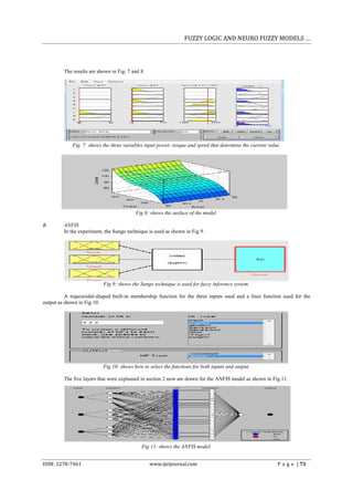 FUZZY LOGIC AND NEURO FUZZY MODELS …



         The results are shown in Fig. 7 and 8.




             Fig. 7: shows the three variables input power, torque and speed that determine the current value.




                                          Fig 8: shows the surface of the model.

B.       ANFIS
         In the experiment, the Sungo technique is used as shown in Fig 9.




                           Fig 9: shows the Sungo technique is used for fuzzy inference system.

          A trapezoidal-shaped built-in membership function for the three inputs used and a liner function used for the
output as shown in Fig 10.




                           Fig 10: shows how to select the functions for both inputs and output.

         The five layers that were explained in section 2 now are drawn for the ANFIS model as shown in Fig 11.




                                             Fig 11: shows the ANFIS model.


ISSN: 2278-7461                                   www.ijeijournal.com                                       P a g e | 73
 