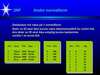 2NF Andre normalform
Databasen må være på 1.normalformDatabasen må være på 1.normalform
Deler av ID skal ikke kunne være determinantfelt for andre felt,Deler av ID skal ikke kunne være determinantfelt for andre felt,
dvs deler av ID skal ikke entydig kunne bestemmedvs deler av ID skal ikke entydig kunne bestemme
verdier i et annet feltverdier i et annet felt
SNr Navn PNr Sted
5 Nilsen 5002 Bergen
2 Olsen 6400 Molde
1 Hansen 9000 Tromsø
4 Berg 6400 Molde
VNr Pris
8 500
1 200
3 400
5 300
SNr VNr Mg
5 8 30
2 1 20
2 3 10
1 5 50
1 8 40
4 1 70
4 3 50
4 5 20
 