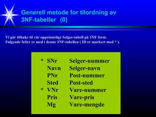 Generell metode for tilordning av
3NF-tabeller (0)
Vi går tilbake til vår opprinnelige Selger-tabell på 1NF form.
Følgende felter er med i denne 1NF-tabellen ( ID er markert med * ).
* SNr Selger-nummer
Navn Selger-navn
PNr Post-nummer
Sted Post-sted
* VNr Vare-nummer
Pris Vare-pris
Mg Vare-mengde
 