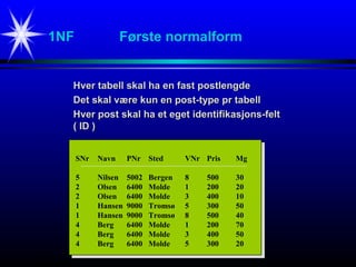 1NF Første normalform
Hver tabell skal ha en fast postlengdeHver tabell skal ha en fast postlengde
Det skal være kun en post-type pr tabellDet skal være kun en post-type pr tabell
Hver post skal ha et eget identifikasjons-feltHver post skal ha et eget identifikasjons-felt
( ID )( ID )
SNr Navn PNr Sted VNr Pris Mg
5 Nilsen 5002 Bergen 8 500 30
2 Olsen 6400 Molde 1 200 20
2 Olsen 6400 Molde 3 400 10
1 Hansen 9000 Tromsø 5 300 50
1 Hansen 9000 Tromsø 8 500 40
4 Berg 6400 Molde 1 200 70
4 Berg 6400 Molde 3 400 50
4 Berg 6400 Molde 5 300 20
 