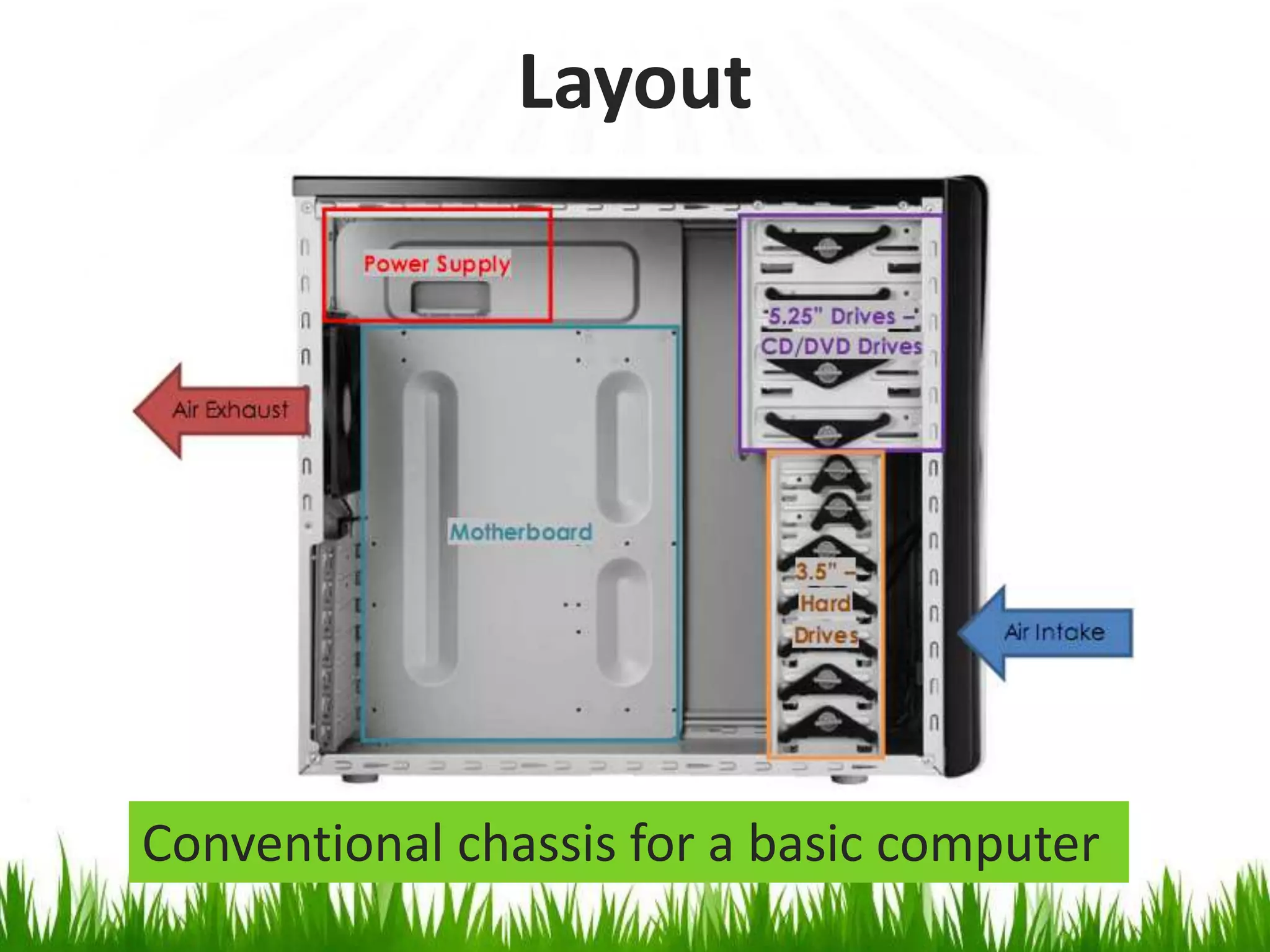 LayoutConventional chassis for a basic computer