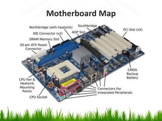 Motherboard Map