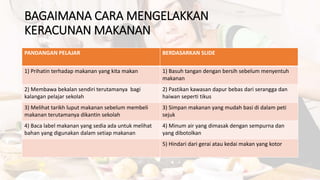 BAGAIMANA CARA MENGELAKKAN
KERACUNAN MAKANAN
PANDANGAN PELAJAR BERDASARKAN SLIDE
1) Prihatin terhadap makanan yang kita makan 1) Basuh tangan dengan bersih sebelum menyentuh
makanan
2) Membawa bekalan sendiri terutamanya bagi
kalangan pelajar sekolah
2) Pastikan kawasan dapur bebas dari serangga dan
haiwan seperti tikus
3) Melihat tarikh luput makanan sebelum membeli
makanan terutamanya dikantin sekolah
3) Simpan makanan yang mudah basi di dalam peti
sejuk
4) Baca label makanan yang sedia ada untuk melihat
bahan yang digunakan dalam setiap makanan
4) Minum air yang dimasak dengan sempurna dan
yang dibotolkan
5) Hindari dari gerai atau kedai makan yang kotor
 