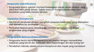 Pengenalan (Identification)
• Pengusaha kantin sekolah mempertimbangkan sebab-sebab tekanan yang
diberikan oleh pihak atasan. Sebab tekanan mungkin disebabkan oleh
kesalahan yang telah mereka lakukan.
Kepatuhan (Compliance)
• Mematuhi peraturan dengan mengikuti piawaian kebersihan yang ditetapkan
oleh Kementerian Kesihatan
• Perbuatan bepura-pura, terpaksa dan bersifat sementara dan dalam
jangkamasa yang singkat
Penghayatan dalaman (Internalization)
• Pengusaha kantin bersedia menerima perubahan dengan menyediakan
makanan yang bersih dan berkualiti demi kepentingan diri dan orang lain
• Perubahan individu adalah secara menyeluruh dan impak yang mendalam
 
