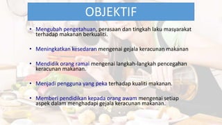 OBJEKTIF
• Mengubah pengetahuan, perasaan dan tingkah laku masyarakat
terhadap makanan berkualiti.
• Meningkatkan kesedaran mengenai gejala keracunan makanan
• Mendidik orang ramai mengenai langkah-langkah pencegahan
keracunan makanan.
• Menjadi pengguna yang peka terhadap kualiti makanan.
• Memberi pendidikan kepada orang awam mengenai setiap
aspek dalam menghadapi gejala keracunan makanan.
 