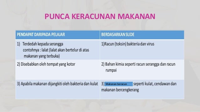 Ubat Sakit Perut Akibat Keracunan Makanan - Rawatan z