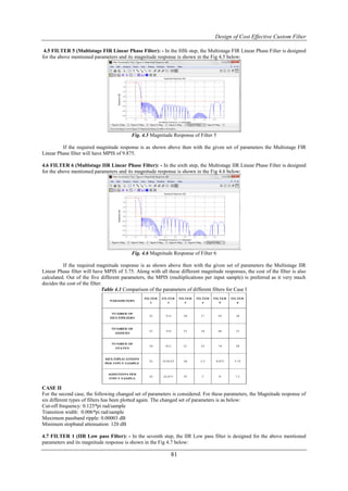 Design of Cost Effective Custom Filter

 4.5 FILTER 5 (Multistage FIR Linear Phase Filter): - In the fifth step, the Multistage FIR Linear Phase Filter is designed
for the above mentioned parameters and its magnitude response is shown in the Fig 4.5 below:




                                          Fig. 4.5 Magnitude Response of Filter 5

         If the required magnitude response is as shown above then with the given set of parameters the Multistage FIR
Linear Phase filter will have MPIS of 9.875.

4.6 FILTER 6 (Multistage IIR Linear Phase Filter): - In the sixth step, the Multistage IIR Linear Phase Filter is designed
for the above mentioned parameters and its magnitude response is shown in the Fig 4.6 below:




                                          Fig. 4.6 Magnitude Response of Filter 6

          If the required magnitude response is as shown above then with the given set of parameters the Multistage IIR
Linear Phase filter will have MPIS of 3.75. Along with all these different magnitude responses, the cost of the filter is also
calculated. Out of the five different parameters, the MPIS (multiplications per input sample) is preferred as it very much
decides the cost of the filter.
                               Table 4.1 Comparison of the parameters of different filters for Case I




CASE II
For the second case, the following changed set of parameters is considered. For these parameters, the Magnitude response of
six different types of filters has been plotted again. The changed set of parameters is as below:
Cut-off frequency: 0.125*pi rad/sample
Transition width: 0.006*pi rad/sample
Maximum passband ripple: 0.00003 dB
Minimum stopband attenuation: 120 dB

4.7 FILTER 1 (IIR Low pass Filter): - In the seventh step, the IIR Low pass filter is designed for the above mentioned
parameters and its magnitude response is shown in the Fig 4.7 below:

                                                             81
 