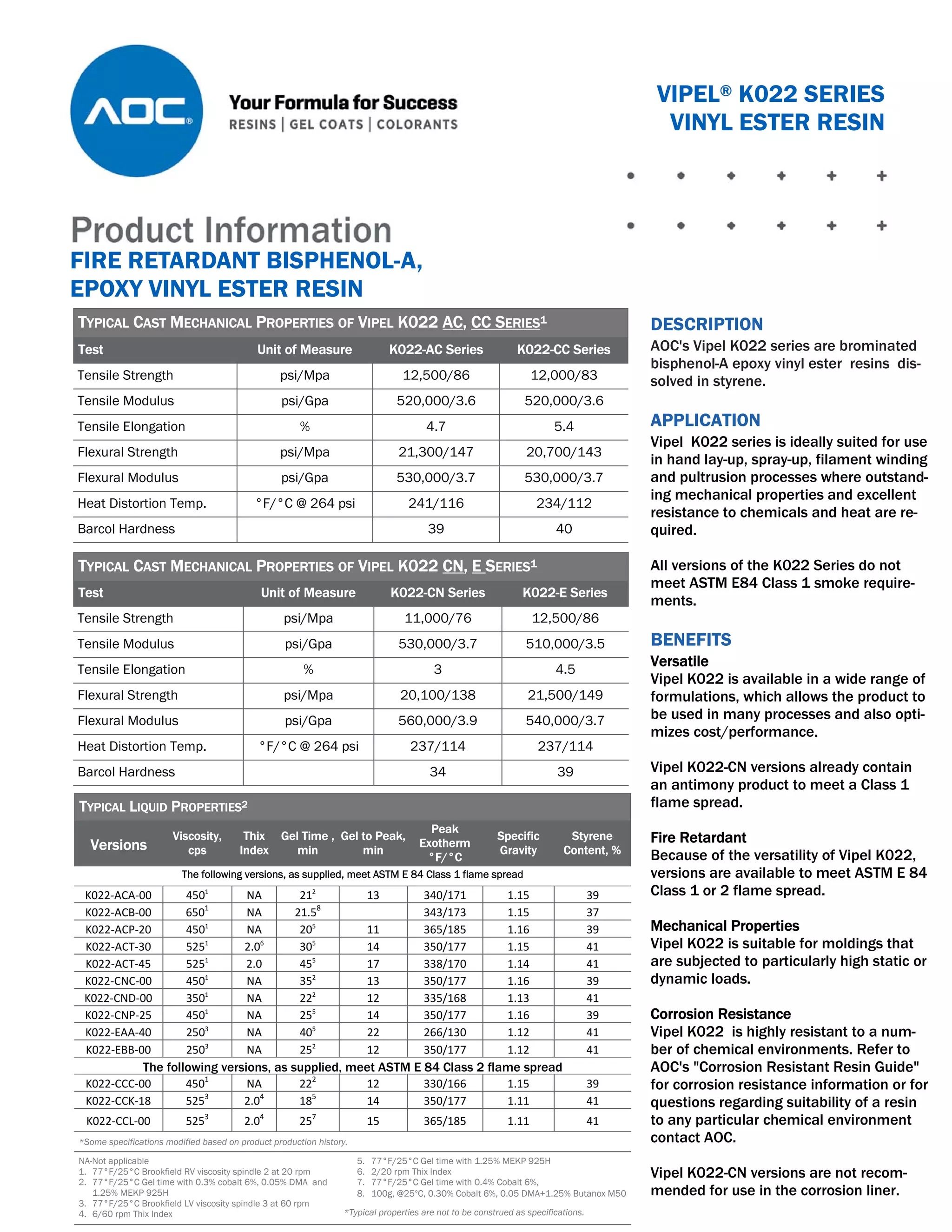 Vipel K022 Series new.pdf