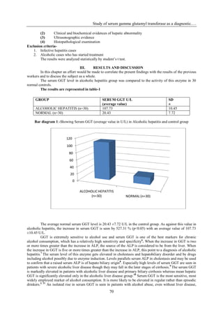 Study of serum gamma glutamyl transferase as a diagnostic….

        (2)      Clinical and biochemical evidences of hepatic abnormality
        (3)      Ultrasonographic evidence
        (4)      Histopathological examination
Exclusion criteria-
    1. Infective hepatitis cases
    2. Alcoholic cases who has started treatment
        The results were analyzed statistically by student’s t test.

                                   III.     RESULTS AND DISCUSSION
        In this chapter an effort would be made to correlate the present findings with the results of the previous
workers and to discuss the subject as a whole.
        The serum GGT level in alcoholic hepatitis group was compared to the activity of this enzyme in 30
normal controls.
        The results are represented in table-1

     GROUP                                         SERUM GGT U/L                                SD
                                                   (average value)                              ±
     ALCOHOLIC HEPATITIS (n=30)                    107.73                                       10.45
     NORMAL (n=30)                                 20.43                                        7.72

     Bar diagram 1:-Showing Serum GGT (average value in U/L) in Alcoholic hepatitis and control group



                          120
                           100
                            80
                            60
                             40
                             20
                                0

                                    ALCOHOLIC HEPATITIS
                                          (n=30)                   NORMAL (n=30)




          The average normal serum GGT level is 20.43 ±7.72 U/L in the control group. As against this value in
alcoholic hepatitis, the increase in serum GGT is seen by 527.31 % (p<0.05) with an average value of 107.73
±10.45 U/L.
          GGT is extremely sensitive to alcohol use and serum GGT is one of the best markers for chronic
alcohol consumption, which has a relatively high sensitivity and specificity6. When the increase in GGT is two
or more times greater than the increase in ALP, the source of the ALP is considered to be from the liver. When
the increase in GGT is five or more times greater than the increase in ALP, this point to a diagnosis of alcoholic
hepatitis.7 The serum level of this enzyme gets elevated in cholestasis and hepatobiliary disorder and by drugs
including alcohol possibly due to enzyme induction. Levels parallels serum ALP in cholestasis and may be used
to confirm that a raised serum ALP is of hepato biliary origin 8. Especially high levels of serum GGT are seen in
patients with severe alcoholic liver disease though they may fall in the later stages of cirrhosis. 9 The serum GGT
is markedly elevated in patients with alcoholic liver disease and primary biliary cirrhosis whereas mean hepatic
GGT is significantly elevated only in the alcoholic liver disease group.10 Serum GGT is the most sensitive, most
widely employed marker of alcohol consumption. It is more likely to be elevated in regular rather than episodic
drinkers.3, 11 An isolated rise in serum GGT is seen in patients with alcohol abuse, even without liver disease,
                                                        70
 