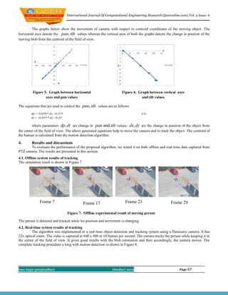 International Journal Of Computational Engineering Research (ijceronline.com) Vol. 2 Issue. 6



         The graphs below show the movement of camera with respect to centroid coordinates of the moving object. The
horizontal axes denote the pan, tilt values whereas the vertical axes of both the graphs denote the change in position of the
moving blob from the centroid of the field of view.




         Figure 5. Graph between horizontal                          Figure 6. Graph between vertical axes
                 axes and pan values                                             and tilt values

The equations that are used to control the pan, tilt values are as follows
        dp = 0.059 * dx - 0.375                                                   (3)
        dt = -0.057 * dy - 0.25


         where parameters dp, dt are change in pan and tilt values; dx, dy are the change in position of the object from
the center of the field of view. The above generated equations help to move the camera and to track the object. The centroid of
the human is calculated from the motion detection algorithm.

4.       Results and discussions
       To evaluate the performance of the proposed algorithm, we tested it on both offline and real-time data captured from
PTZ camera. The results are presented in this section.
4.1. Offline system results of tracking
The simulation result is shown in Figure 7.




              Frame 7                         Frame 17                  Frame 23                     Frame 29

                                  Figure 7. Offline experimental result of moving person

The person is detected and tracked while his position and movement is changing.
4.2. Real-time system results of tracking
         The algorithm was implemented in a real-time object detection and tracking system using a Panasonic camera. It has
22x optical zoom. The video is captured at 640 x 480 at 10 frames per second. The camera tracks the person while keeping it in
the center of the field of view. It gives good results with the blob estimation and then accordingly, the camera moves. The
complete tracking procedure a long with motion detection in shown in Figure 8.




Issn 2250-3005(online)                                         October| 2012                               Page 67
 