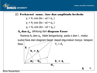 (2) Frekuensi sama , fase dan amplitudo berbeda
                  y1 = A1 cos (kx - ωt + φ01 )
                     y2 = A2 cos (kx - ωt + φ02 )
                     yR = AR cos (kx - ωt + φ0R )
            AR dan φ 0R dihitung dari diagram Fasor
                 Karena AR dan φ0R tidak bergantung pada x dan t , maka
            sudut fasa dari diagram fasor dapat digunakan hanya tetapan
            fasa                          YR = AR
                  Y
                      Y2 = A 2


                         Φ02    Φ0R                 Y 1 = A1
                                             Φ01
                                                                  X       16
Bina Nusantara
 
