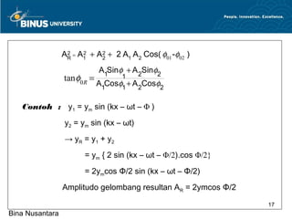 AR = A1 + A 2 + 2 A1 A 2 Cos( φ01 -φ02 )
                  2    2
                             2

                             A1Sinφ + A 2Sinφ2
                 tan φ0 R =        1
                            A1Cosφ1 + A 2Cosφ2

   Contoh : y1 = ym sin (kx – ωt – Φ )
                 y2 = ym sin (kx – ωt)
                 → yR = y1 + y 2
                        = ym { 2 sin (kx – ωt – Φ/2).cos Φ/2}
                        = 2ymcos Φ/2 sin (kx – ωt – Φ/2)
                 Amplitudo gelombang resultan AR = 2ymcos Φ/2

                                                                17
Bina Nusantara
 