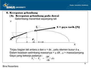 6. Kecepatan gelombang
      (A). Kecepatan gelombang pada dawai
           Gelombang merambat sepanjang tali
      Y

                            FY ‘                  S = gaya tarik [N]
                           ds

          α
      S                  FY
                    X     dX   X + dX
                                                               X

      Tinjau bagian tali antara x dan x + dx , yaitu elemen busur d s .
      Dalam keadaan setimbang massanya = μ dX , μ = massa/panjang
      Gaya yang bekerja padanya : ∂      F
                                         y
                         Fy ' - Fy =         dx
                                        ∂x
                                                                          9
Bina Nusantara
 