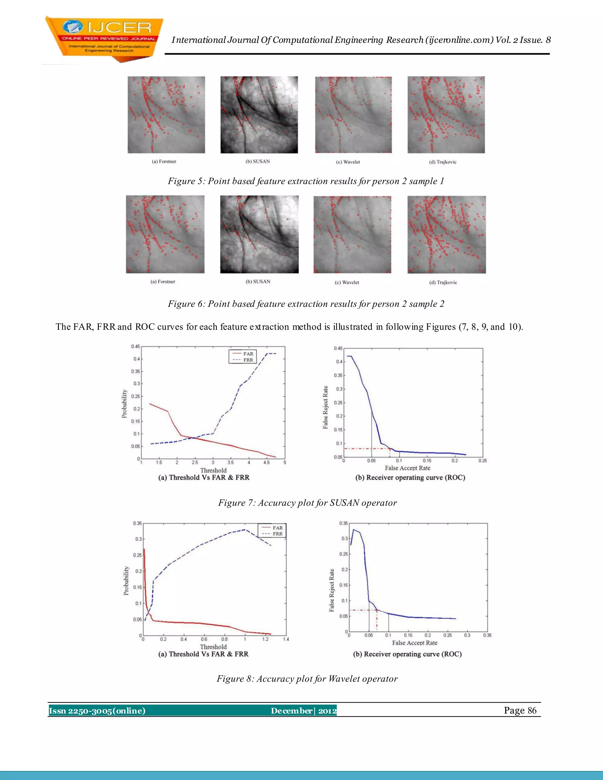 I nternational Journal Of Computational Engineering Research (ijceronline.com) Vol. 2 Issue. 8




                             Figure 5: Point based feature extraction results for person 2 sample 1




                             Figure 6: Point based feature extraction results for person 2 sample 2

 The FAR, FRR and ROC curves for each feature ext raction method is illustrated in following Figures (7, 8, 9, and 10).




                                          Figure 7: Accuracy plot for SUSAN operator




                                         Figure 8: Accuracy plot for Wavelet operator


Issn 2250-3005(online)                                 December| 2012                                             Page 86
 