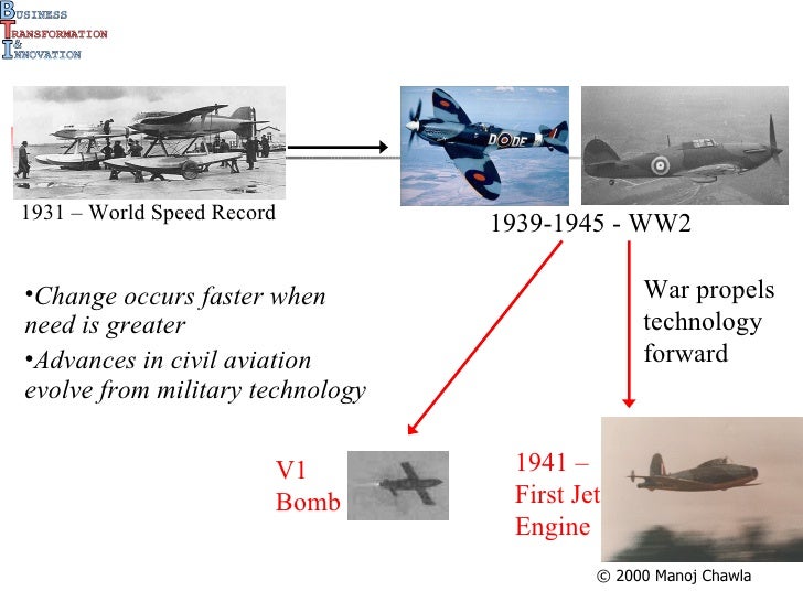 aircraft evolution aircraft evolution