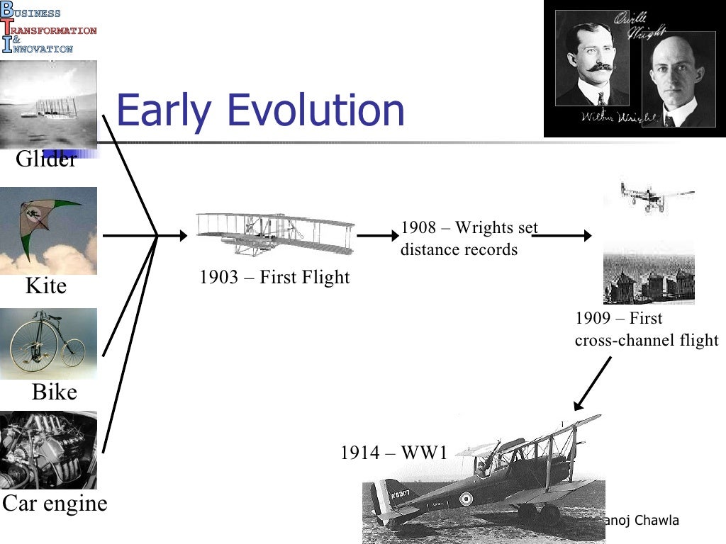 aircraft evolution