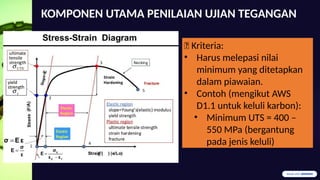 Comprehensive Guide to Welding Destructive Testing: Tension Test ...
