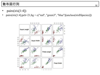 ɢ                                                                                32

?   pairs(iris[1:4])
?   pairs(iris[1:4],pch=21,bg = c("red", "green3", "blue")[unclass(iris$Species)])
 