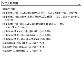 3 Ԫɢ                                                                 33

library(rgl)
rgl.points(iris[1:50,1], iris[1:50,2], iris[1:50,3], color="red", size=3)
rgl.points(iris[51:100,1], iris[51:100,2], iris[51:100,3], color="green",
   size=3)
rgl.points(iris[101:150,1], iris[101:150,2], iris[101:150,3],
   color="blue", size=3)
rgl.lines(c(0, max(iris[, 1])), c(0, 0), c(0, 0))
rgl.lines(c(0, 0), c(0, max(iris[, 2])), c(0, 0))
rgl.lines(c(0, 0), c(0, 0), c(0, max(iris[, 3])))
text3d(max(iris[, 1]), 0, 0, text = "X")
text3d(0, max(iris[, 2]), 0, text = "Y")
text3d(0, 0, max(iris[, 3]), text = "Z")
 