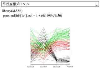 ƽץå                                       36

library(MASS)
 parcoord(iris[1:4], col = 1 + (0:149)%/%50)
 