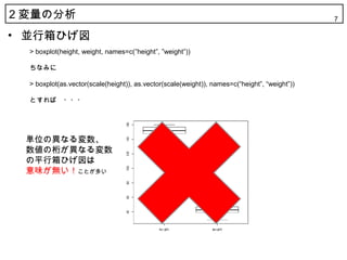 2 η                                                                                        7

? Ҥ
  > boxplot(height, weight, names=c(height, weight))

  ʤߤ

  > boxplot(as.vector(scale(height)), as.vector(scale(weight)), names=c(height, weight))

  ȤС???




 gλήʤ
 줬ʤ
 ƽҤ
 ζoȤत
 