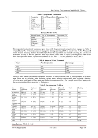 Re-Visiting Environmental And Health Effects…
www.theijes.com The IJES Page 73
Table 2: Occupational Distribution
Occupation No. of Respondents Percentage (%)
Farmer 74 37%
Trader 32 16%
Artisan 39 19.5%
Casual Worker 42 21%
Civil Servant 13 6.5%
Total 200 100%
Table 3: Marital Status
Marital Status No. of Respondents Percentage (%)
Single 18 9%
Married 164 82%
Divorced 12 6%
Widow(er) 6 3%
Total 200 100%
The respondent’s educational background goes along with the predominant occupation they engaged in. Table 2
revealed that (37%) of the respondents are engaged in farming activities, 21.0% in casual work, 19.5%, Artisan and
16.0% Traders. Similarly, Table 3 showed that (82.0%) of the respondents are married. Generally, the activities of
Nichemtex Industry in the area generated three major wastes, in the form of liquid, solid and gaseous. Out of the
three major generated wastes, liquid waste constitutes 51.5%, solid 13.5%) and gaseous (35.0%) (Table 4).
Table 4: Nature of Waste Generated
Nature No of respondents Percentage
Soild 27 13.5
Liguid 103 51.5
Gaseous 70 35.0
Total 200 100.0
There are other notable environmental problems which are ill health related as rated by the respondents in the study
area. These are air pollution, noise pollution, surface water pollution underground water pollution, flooding,
offensive odour, solid waste, effluent waste and food poisoning among others. For example, using Likert Scale to rate
the environmental problems generated by the industry,
Table 5: Environmental Problem
Env.
problem
Very
Significant
(5)
Significant
(4)
Just
Significant
(3)
Not
Significant
(2)
Not at all
Significant
(1)
Total Ranking
Air pollution 64 (420) 62 (248) 32 (96) 15 (30) 7 (7) 801 4.01
Noise
Pollution
87 (435) 63 (252) 38 (114) 8 (16) 4 (4) 821 4.10
Surface
water
pollution
102 (510) 68 (272) 15 (54) 7 (14) 5 (5) 855 4.28
Under
Ground w water
pollution
75 (375) 80 (320) 30 (90) 10 (20) 5 (5) 810 4.05
Flooding 20 (100) 80 (120) 20 (60) 102 (204) 28 (28) 512 2.56
Offensive
odour
92 (460) 76 (304) 30 (900 2 (4) 0 (0) 858 4.29
Solid
waste
60 (300) 48 )192) 52 (156) 28 (56) 12 (12) 716 3.58
Effluent
waste
108 (400) 63 (252) 20 (60) 6 (12) 3 (3) 867 4.34
Food
poison
80 (400) 87 (348) 22 (81) 3 (6) 3 (3) 838 4.19
Total 35.40
Mean Ranking: 35.40÷9 = 3.82
 