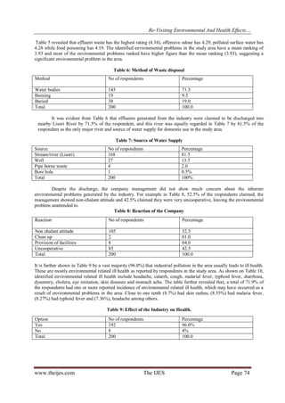 Re-Visiting Environmental And Health Effects…
www.theijes.com The IJES Page 74
Table 5 revealed that effluent waste has the highest rating (4.34), offensive odour has 4.29; polluted surface water has
4.28 while food poisoning has 4.19. The identified environmental problems in the study area have a mean ranking of
3.93 and most of the environmental problems ranked have higher figure than the mean ranking (3.93), suggesting a
significant environmental problem in the area.
Table 6: Method of Waste disposal
Method No of respondents Percentage
Water bodies 143 71.5
Burning 19 9.5
Buried 38 19.0
Total 200 100.0
It was evident from Table 6 that effluents generated from the industry were claimed to be discharged into
nearby Lisori River by 71.5% of the respondent, and this river was equally regarded in Table 7 by 81.5% of the
respondent as the only major river and source of water supply for domestic use in the study area.
Table 7: Source of Water Supply
Source No of respondents Percentage
Stream/river (Lisori) 168 81.5
Well 27 13.5
Pipe borne waste 4 2.0
Bore hole 1 0.5%
Total 200 100%
Despite the discharge, the company management did not show much concern about the inherent
environmental problems generated by the industry. For example in Table 8, 52.5% of the respondents claimed, the
management showed non-chalant attitude and 42.5% claimed they were very uncooperative, leaving the environmental
problem unattended to.
Table 8: Reaction of the Company
Reaction No of respondents Percentage
Non chalant attitude 105 52.5
Clean up 2 01.0
Provision of facilities 8 04.0
Uncooperative 85 42.5
Total 200 100.0
It is further shown in Table 9 by a vast majority (96.0%) that industrial pollution in the area usually leads to ill health.
These are mostly environmental related ill health as reported by respondents in the study area. As shown on Table 10,
identified environmental related ill health include headache, catarrh, cough, malarial fever, typhoid fever, diarrhoea,
dysentery, cholera, eye imitation, skin diseases and stomach ache. The table further revealed that, a total of 71.9% of
the respondents had one or more reported incidence of environmental related ill health, which may have occurred as a
result of environmental problems in the area. Close to one tenth (8.7%) had skin rashes, (8.55%) had malaria fever,
(8.27%) had typhoid fever and (7.36%), headache among others.
Table 9: Effect of the Industry on Health.
Option No of respondents Percentage
Yes 192 96.0%
No 8 4%
Total 200 100.0
 