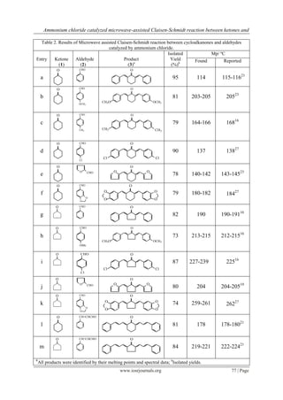 Ammonium chloride catalyzed microwave-assisted Claisen-Schmidt reaction between ketones and

  Table 2. Results of Microwave assisted Claisen-Schmidt reaction between cycloalkanones and aldehydes
                                    catalyzed by ammonium chloride.
                                                                  Isolated             Mp/ ºC
Entry   Ketone      Aldehyde                Product                Yield       Found          Reported
           (1)        (2)                     (3)a                  (%)b
              O           CHO                          O

     a                                                                       95           114    115-11621
              O           CHO                          O

     b                                                                       81        203-205     20523
                                       CH3O                        OCH3
                          OCH3



              O           CHO                          O

     c                                                                       79        164-166     16816
                          CH3          CH3                          CH3


              O           CHO                          O

     d                                                                       90           137      13827
                                       Cl                           Cl
                          Cl

              O                                       O
                                              O                O
                                                                                                 143-14523
                          O      CHO
     e                                                                       78        140-142
              O           CHO                         O
                                        O                          O
     f                                                                       79        180-182     18427
                                O
                           O
                                        O                          O

              O           CHO                          O

     g                                                                       82           190    190-19116

              O           CHO                          O

     h                                                                       73        213-215   212-21516
                                       CH3O                        OCH3
                          OMe

              O            CHO                         O

     i                                                                       87       227-239      22516
                                       Cl                           Cl
                           Cl

              O                                       O
                                              O                O
                                                                                                 204-20519
                          O      CHO
     j                                                                       80           204
              O           CHO                         O
                                        O                           O
     k                                                                       74        259-261     26227
                                O
                           O
                                        O                           O

              O           CH=CHCHO                    O

     l                                                                       81           178    178-18021

              O           CH=CHCHO                    O

     m                                                                       84        219-221   222-22421

a
    All products were identified by their melting points and spectral data; bIsolated yields.
                                                  www.iosrjournals.org                               77 | Page
 