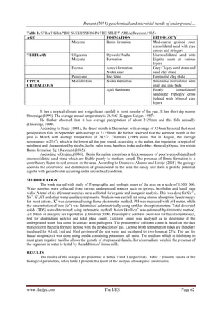 Present (2014) geochemical and microbial trends of underground… 
www.theijes.com The IJES Page 62 
Table 1. STRATIGRAPHIC SUCCESSION IN THE STUDY AREA(Reyment,1965) 
AGE 
FORMATION 
LITHOLOGY 
Miocene 
Benin formation 
Med-coarse grained poor consolidated sand with clay censes and stringers 
TERTIARY 
Oligocene Miocene 
Ogwashi/Asaba Formation 
Unconsolidated sand with Lignite seam at various layers 
Eocene 
Ameki formation Nsuka sand 
Grey Clayey sand stone and sand clay stone 
Paleocene 
Imo State 
Laminated clay shale 
UPPER CRETAGEOUS 
Manistrichan 
Nsuka formation 
Sandstone intercalated with shall and coal beds 
Ajali Sandstone 
Poorly consolidated sandstone typically cross bedded with Mineral clay layers 
It has a tropical climate and a significant rainfall in most months of the year. It has short dry season Omoreige (1999). The average annual temperature is 26.9oC (Koppen-Geiger, 1987) He further observed that it has average precipitation of about 2129mm and this falls annually (Omoreige, 1999). According to Iloeje (1981), the driest month is December; with average of 324mm he noted that most precipitation falls in September with average of 21259mm. He further observed that the warmest month of the year is March with average temperature of 28.5oc. Oformata (1985) noted that in August, the average temperature is 25.4oc which is the lowest all the year round. According to the author, the vegetation is typical of rainforest and characterized by shrubs, herbs, palm trees, bamboo, iroko and robber. Generally Oguta lies within Benin formation fig 1.Reyment (1965). According toOrajaka,(1986), Benin formation comprises a thick sequence of poorly consolidated and unconsolidated sand stone which are friable poorly to medium sorted. The presence of Benin formation is a contributory factor to soil erosion in the area. According to Onunkwo-Akunne and Uzoije (2011) the geology controls the occurrence and distribution of groundwater in the area the sandy unit form a prolific potential aquifer with groundwater occurring under unconfined condition. METHODOLOGY The work started with study of Topographic and geologic maps of the area on a scale of 1.500, 000. Water samples were collected from various underground sources such as springs, boreholes and hand dug wells. A total of six (6) water samples were collected for organic and inorganic analysis. This was done for Ca2+, Na+, K+, Cl- and other water quality components. Analysis was carried out using atomic absorption Spectroscopy for most cations. Kt was determined using flame photometer method. PH was measured with pH meter, while the concentration of iron (fe3t) was determined calorimetrically using spekker absorption meters. Total dissolved solids (TDS) were determined using turbimetric method. Anion like Hco3- was estimated by titrimetric method. All details of analyzed are reported in (Omidiran 2000). Presumptive coliform count-test for faecal streptococci, test for clostridium welchii and total plate count. Coliform count was analysed as to determine if the underground water has come in contact with pathogens. The presumptive coliform count is based on the fact that coliform bacteria ferment lactose with the production of gas. Lactose broth fermentation tubes are therefore incubated for 0.1ml, 1ml and 10ml portions of the test water and incubated for two hours at 25oc. The test for faecal streptococci was done using media containing potassium tell unite. The medium which is inhibitory to most gram negative bacillus allows the growth of streptococci faealis. For clostriadium welchii, the presence of the organism in water is tested by the addition of litmus milk. RESULTS The results of the analysis are presented in tables 2 and 3 respectively. Table 2 presents results of the biological parameters, while table 3 presents the result of the analysis of inorganic constituents.  