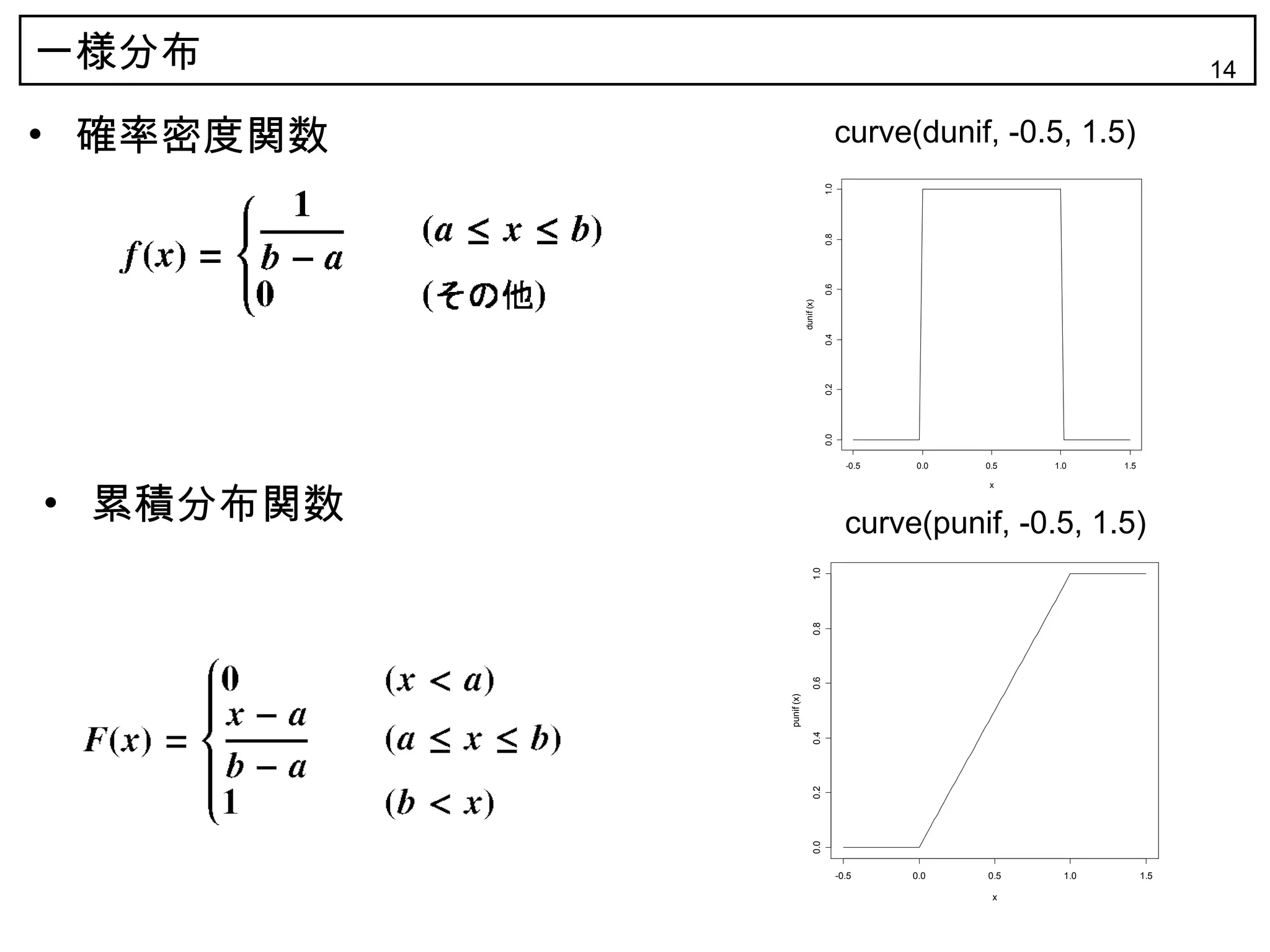 一様分布                                                                              14

• 確率密度関数                                 curve(dunif, -0.5, 1.5)




                                   1.0
                                   0.8
                                   0.6
                       dunif (x)

                                   0.4
                                   0.2
                                   0.0
                                           -0.5   0.0   0.5   1.0     1.5




• 累積分布関数
                                                         x




                                           curve(punif, -0.5, 1.5)




                             1.0
                             0.8
                             0.6
           punif (x)

                             0.4
                             0.2
                             0.0




                                         -0.5     0.0   0.5     1.0         1.5

                                                         x
 