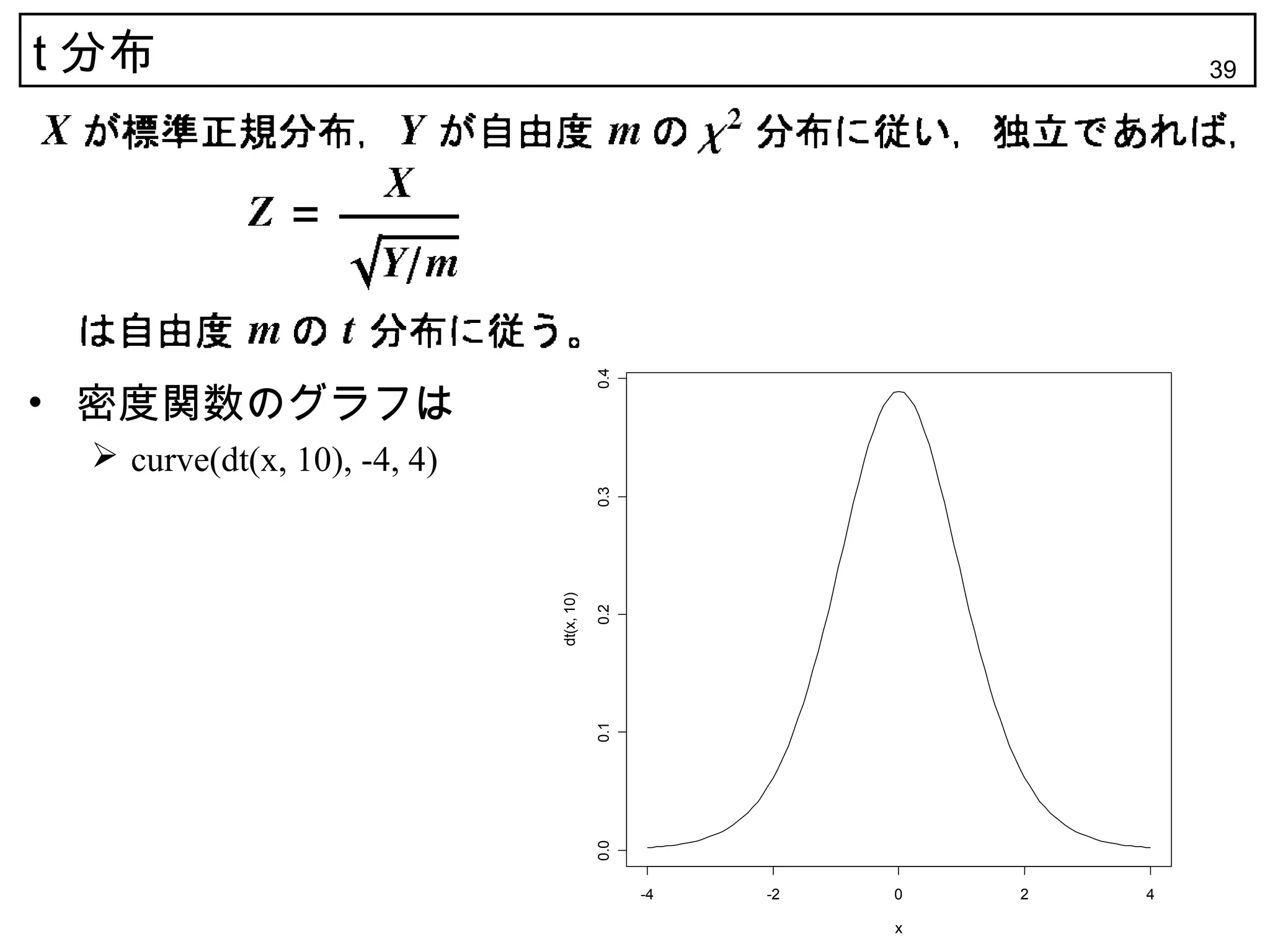 t 分布                                                                 39




                                         0.4
• 密度関数のグラフは
  curve(dt(x, 10), -4, 4)



                                         0.3
                             dt(x, 10)

                                         0.2
                                         0.1
                                         0.0




                                               -4   -2   0   2   4

                                                         x
 