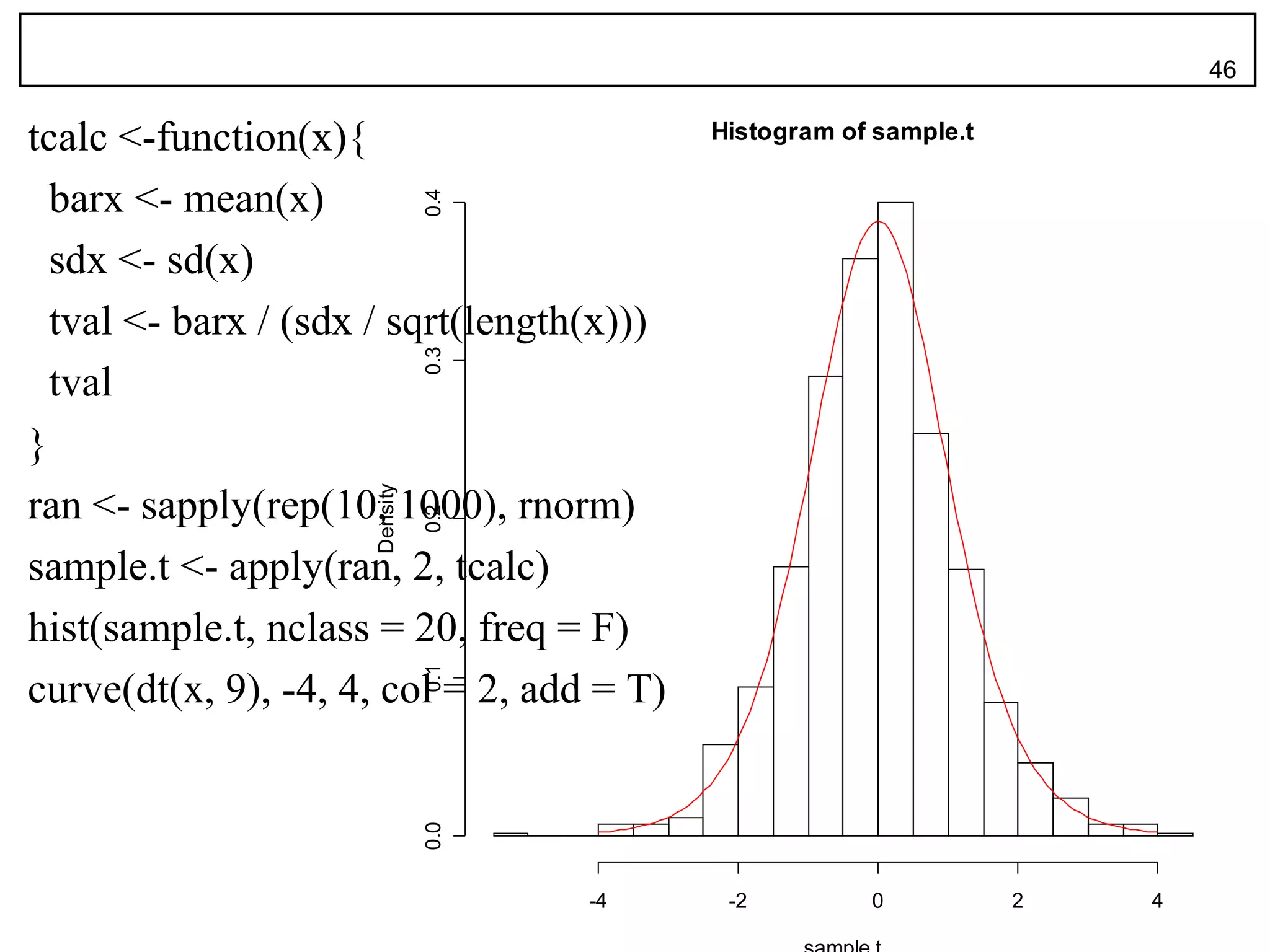 46

tcalc <-function(x){                       Histogram of sample.t

  barx <- mean(x)




                               0.4
  sdx <- sd(x)
  tval <- barx / (sdx / sqrt(length(x)))

                               0.3
  tval
}
ran <- sapply(rep(10, 1000), rnorm)
                     Density

                               0.2




sample.t <- apply(ran, 2, tcalc)
hist(sample.t, nclass = 20, freq = F)
                               0.1




curve(dt(x, 9), -4, 4, col = 2, add = T)
                               0.0




                                     -4     -2         0           2   4
 
