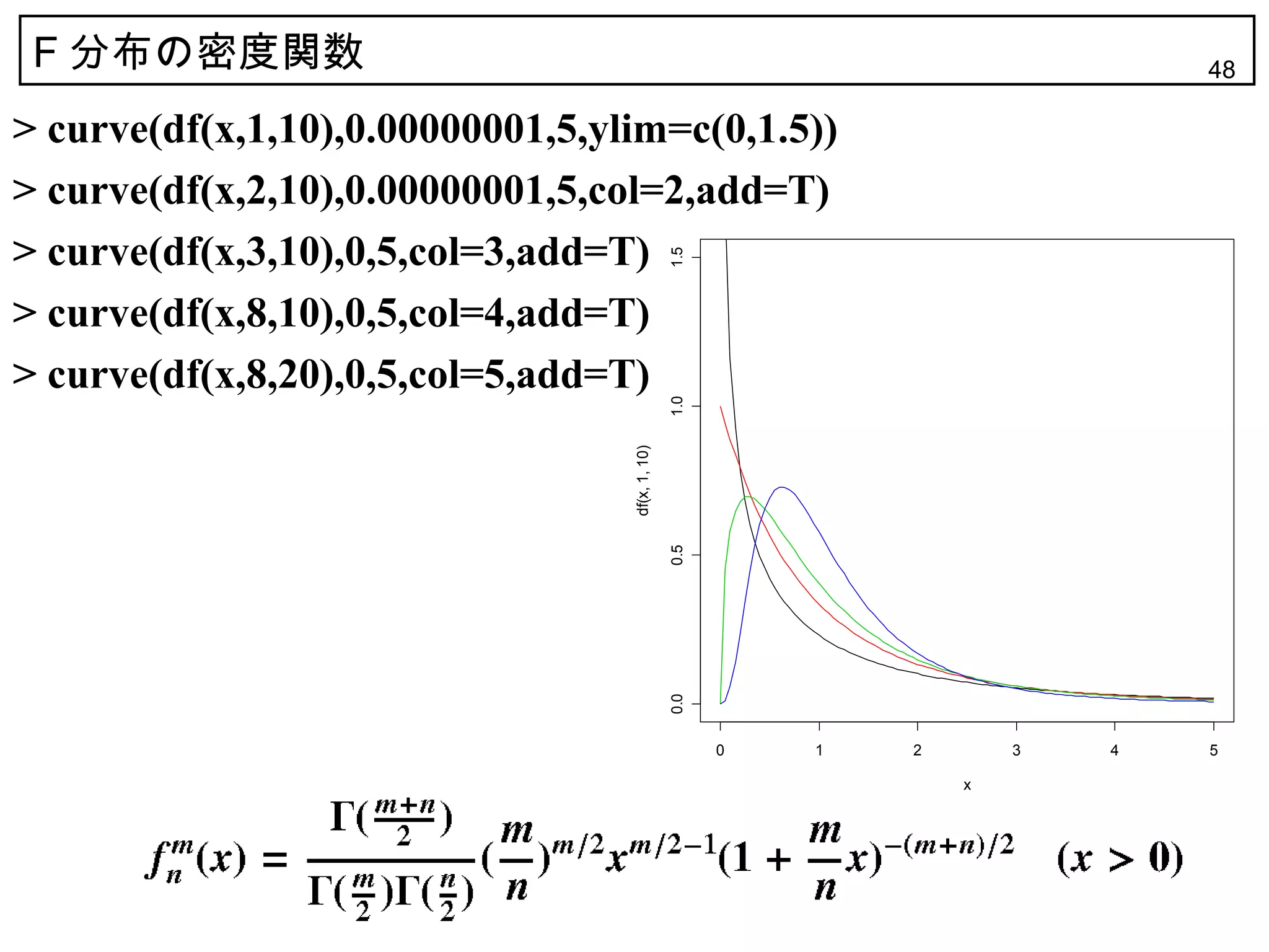 F 分布の密度関数                                                                     48

> curve(df(x,1,10),0.00000001,5,ylim=c(0,1.5))
> curve(df(x,2,10),0.00000001,5,col=2,add=T)
> curve(df(x,3,10),0,5,col=3,add=T)




                                                 1.5
> curve(df(x,8,10),0,5,col=4,add=T)
> curve(df(x,8,20),0,5,col=5,add=T)




                                                 1.0
                                  df(x, 1, 10)

                                                 0.5
                                                 0.0



                                                       0   1   2       3   4   5

                                                                   x
 