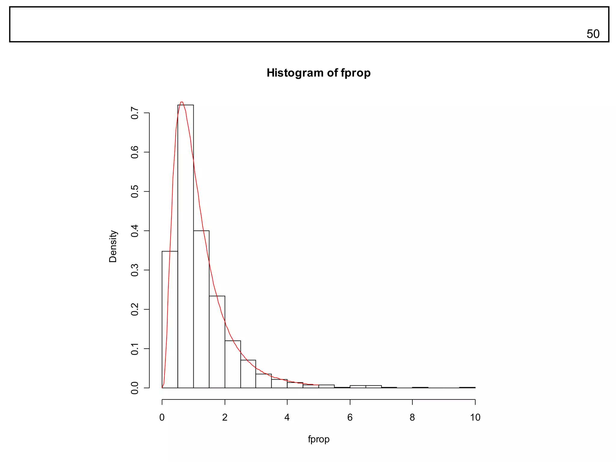 50


                        Histogram of fprop




          0.7
          0.6
          0.5
          0.4
Density

          0.3
          0.2
          0.1
          0.0




                0   2      4           6     8   10

                               fprop
 