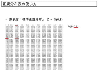 正規分布表の使い方


• 数表は「標準正規分布」 Z ～ N(0,1)

                           Pr(Z<0.91)
 