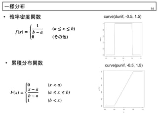 一様分布                                                                              14

• 確率密度関数                                 curve(dunif, -0.5, 1.5)




                                   1.0
                                   0.8
                                   0.6
                       dunif (x)

                                   0.4
                                   0.2
                                   0.0
                                           -0.5   0.0   0.5   1.0     1.5




• 累積分布関数
                                                         x




                                           curve(punif, -0.5, 1.5)




                             1.0
                             0.8
                             0.6
           punif (x)

                             0.4
                             0.2
                             0.0




                                         -0.5     0.0   0.5     1.0         1.5

                                                         x
 