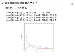 χ2 分布の確率密度関数のグラフ                                                   35

• 自由度 1 ， 2 が特殊
  curve(dchisq(x,1), 0, 10, col = 1)        #1 は黒
  curve(dchisq(x,2), 0, 10, col = 2, add = TRUE) #2 は赤
  curve(dchisq(x,3), 0, 10, col = 3, add = TRUE) #3 は緑
  curve(dchisq(x,5), 0, 10, col = 4, add = TRUE) #4 は青
                                1.2
                                1.0
                                0.8
                 dchisq(x, 1)

                                0.6
                                0.4
                                0.2
                                0.0




                                      0   2   4       6   8   10

                                                  x
 