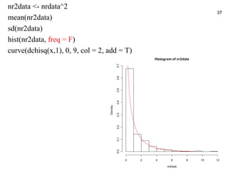 nr2data <- nrdata^2
                                                                                      37
mean(nr2data)
sd(nr2data)
hist(nr2data, freq = F)
curve(dchisq(x,1), 0, 9, col = 2, add = T)
                                                          Histogram of nr2data




                                            0.7
                                            0.6
                                            0.5
                                            0.4
                                  Density

                                            0.3
                                            0.2
                                            0.1
                                            0.0




                                                  0   2   4        6        8    10   12

                                                                 nr2data
 