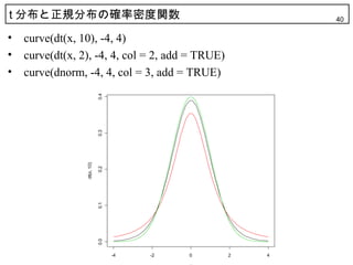 t 分布と正規分布の確率密度関数                                          40

•   curve(dt(x, 10), -4, 4)
•   curve(dt(x, 2), -4, 4, col = 2, add = TRUE)
•   curve(dnorm, -4, 4, col = 3, add = TRUE)

                             0.4
                             0.3
                 dt(x, 10)

                             0.2
                             0.1
                             0.0




                                   -4   -2   0    2   4
 