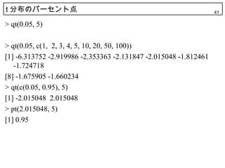 t 分布のパーセント点                                                       41

> qt(0.05, 5)

> qt(0.05, c(1, 2, 3, 4, 5, 10, 20, 50, 100))
[1] -6.313752 -2.919986 -2.353363 -2.131847 -2.015048 -1.812461
   -1.724718
[8] -1.675905 -1.660234
> qt(c(0.05, 0.95), 5)
[1] -2.015048 2.015048
> pt(2.015048, 5)
[1] 0.95
 