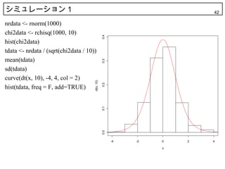 シミュレーション 1                                                                42

nrdata <- rnorm(1000)
chi2data <- rchisq(1000, 10)




                                                  0.4
hist(chi2data)
tdata <- nrdata / (sqrt(chi2data / 10))
mean(tdata)




                                                  0.3
sd(tdata)
curve(dt(x, 10), -4, 4, col = 2)

                                      dt(x, 10)

                                                  0.2
hist(tdata, freq = F, add=TRUE)

                                                  0.1
                                                  0.0




                                                        -4   -2   0   2   4

                                                                  x
 