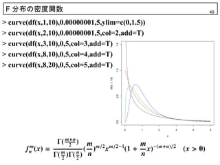 F 分布の密度関数                                                                     48

> curve(df(x,1,10),0.00000001,5,ylim=c(0,1.5))
> curve(df(x,2,10),0.00000001,5,col=2,add=T)
> curve(df(x,3,10),0,5,col=3,add=T)




                                                 1.5
> curve(df(x,8,10),0,5,col=4,add=T)
> curve(df(x,8,20),0,5,col=5,add=T)




                                                 1.0
                                  df(x, 1, 10)

                                                 0.5
                                                 0.0



                                                       0   1   2       3   4   5

                                                                   x
 