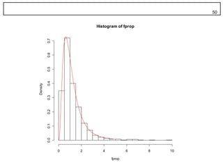 50


                        Histogram of fprop




          0.7
          0.6
          0.5
          0.4
Density

          0.3
          0.2
          0.1
          0.0




                0   2      4           6     8   10

                               fprop
 